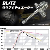 Blitz Up Grade Wastegate Actuator Kit - EVO X